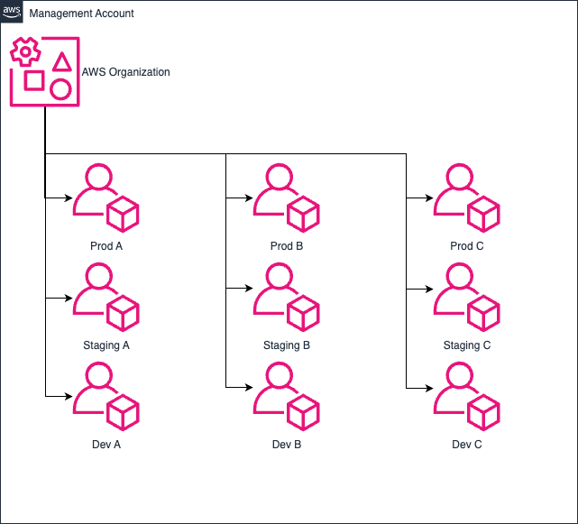 Image of the blog post contents
