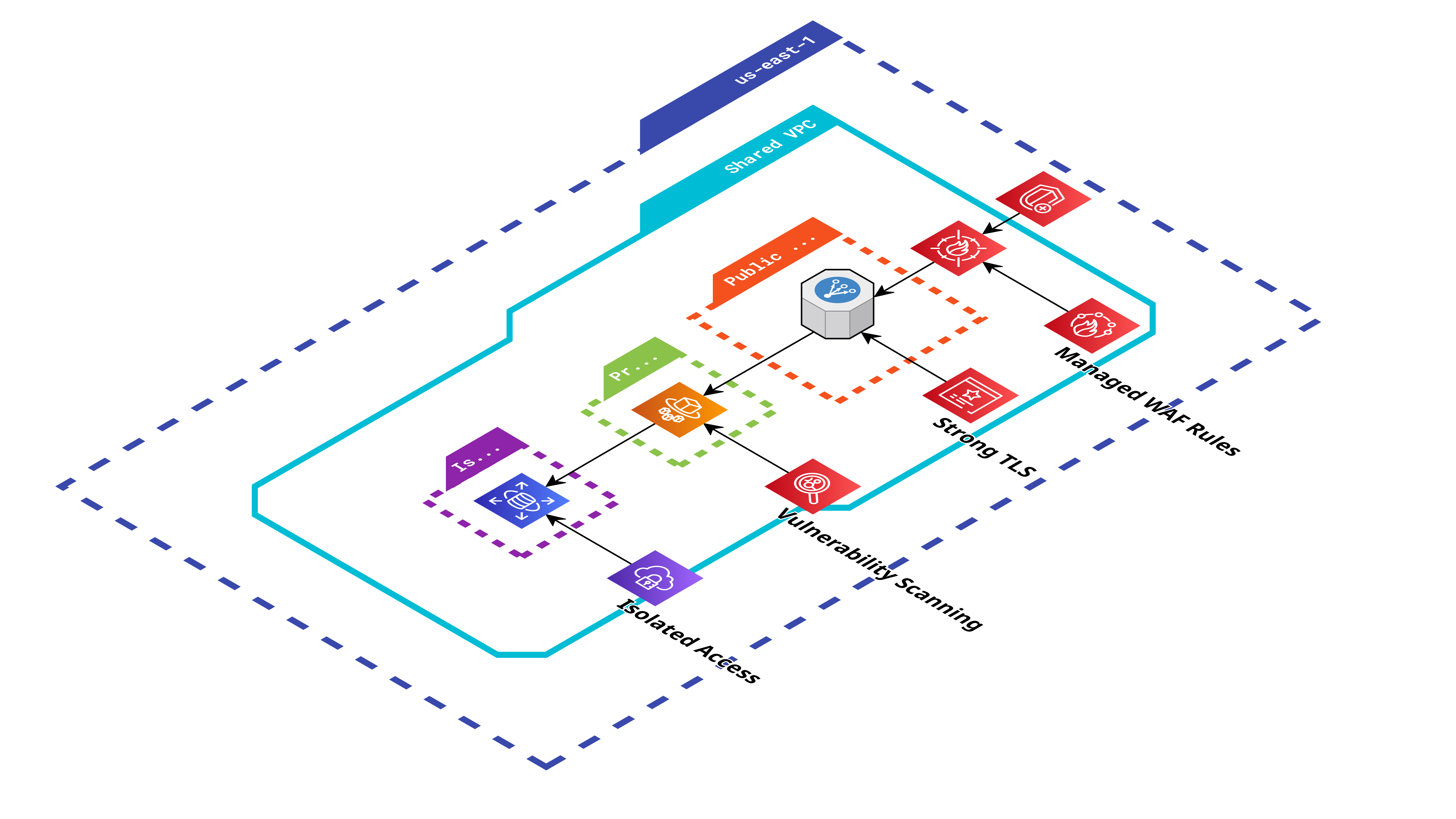 secure building blocks icon